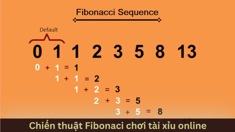 Chiến thuật quản lý vốn Fibonaci và Martingale có kỷ luật